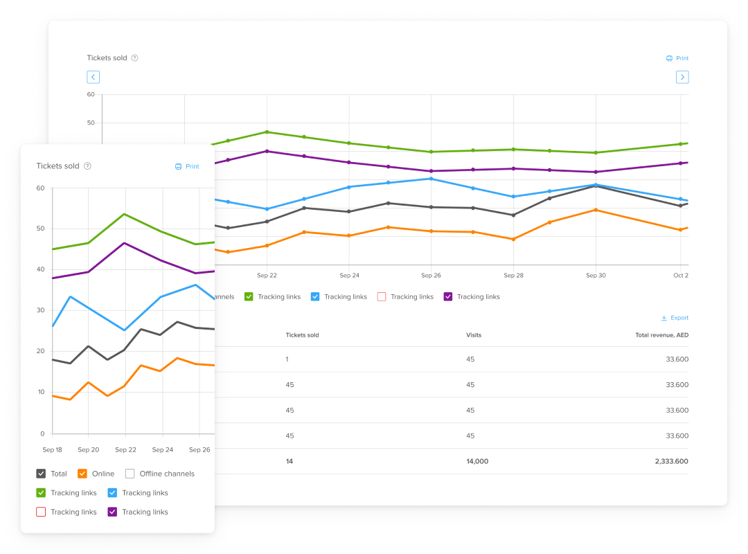 Analyse page traffic and traffic sources